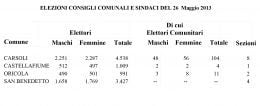 Elezioni comunali nella Marsica