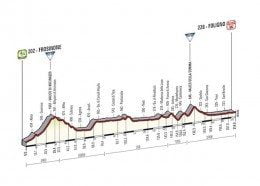 giro d'italia