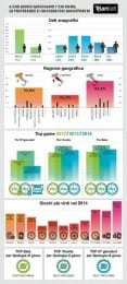 casino infographic marsicalive