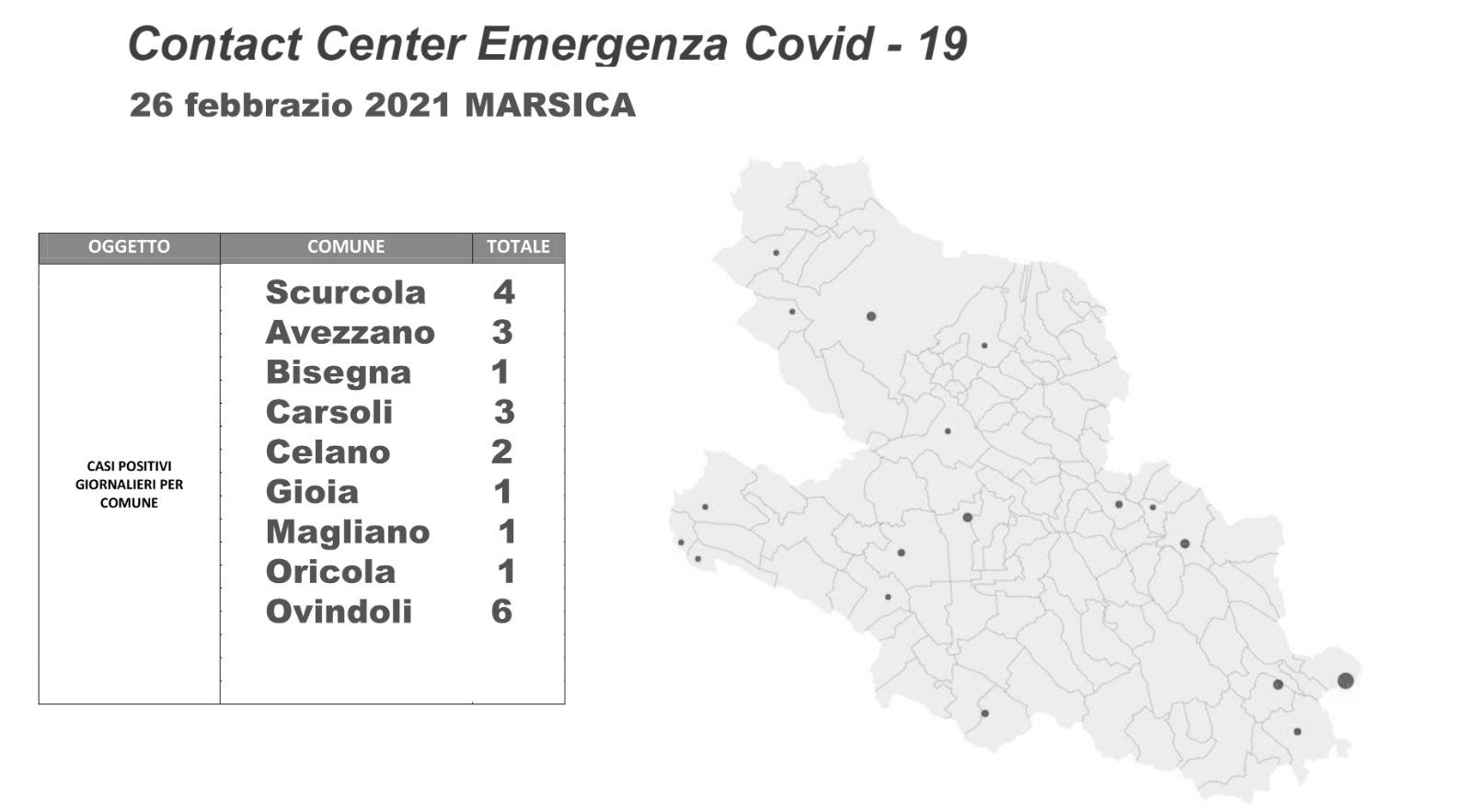 coronavirus giornaliero Marsica