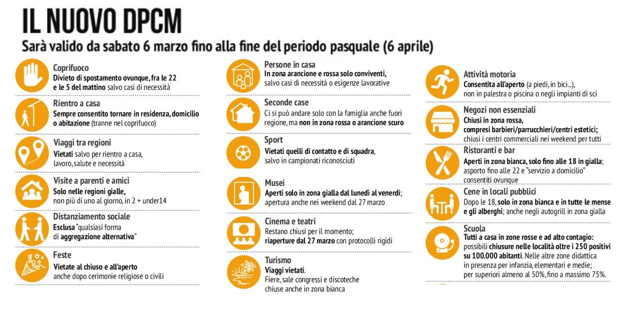 Nuovo Dpcm tutto su orari, divieti e regole per spostamenti, seconde